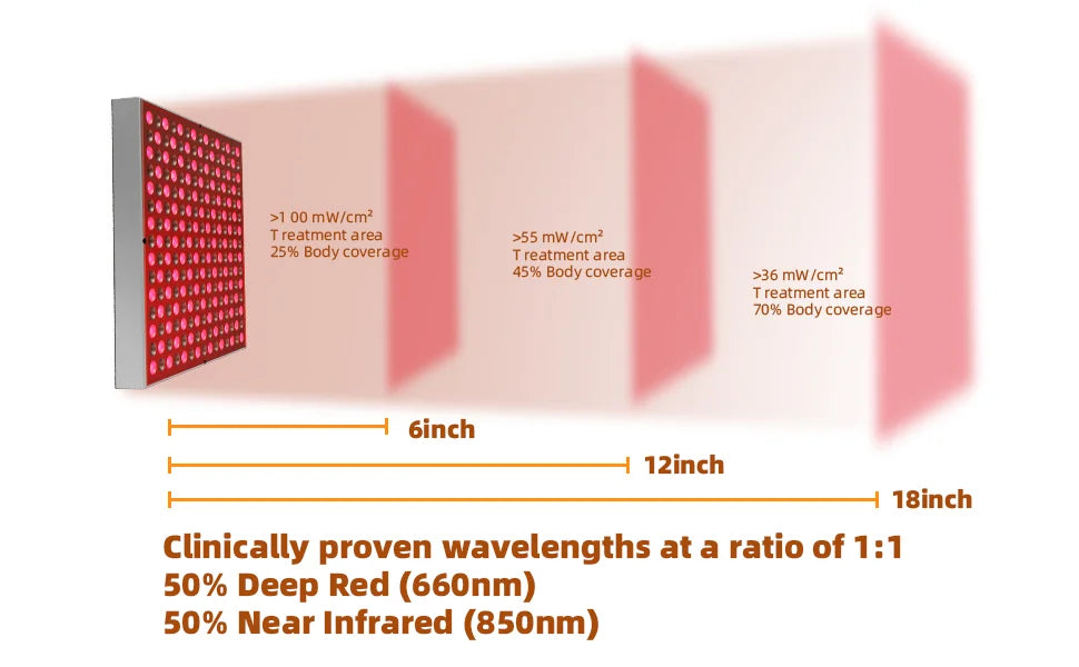 Red Light LED Therapy Panel